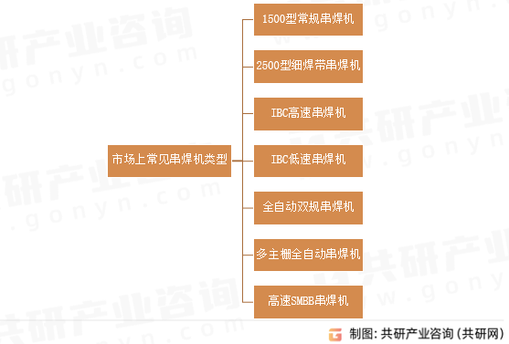 市场上常见串焊机类型