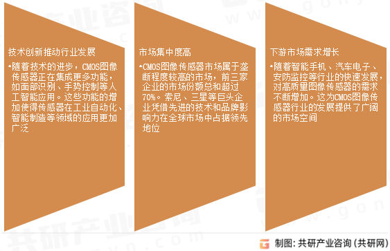 工业视觉CMOS传感器行业发展趋势