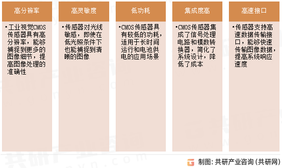 工业视觉CMOS传感器特点