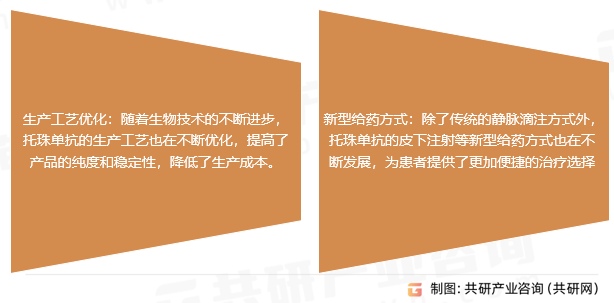 托珠单抗发展趋势