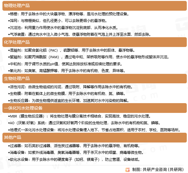 水污染治理产品