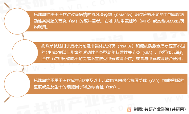 托珠单抗适应症