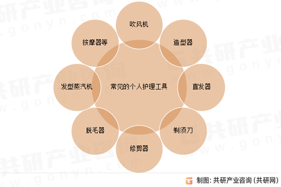 常见的个人护理工具