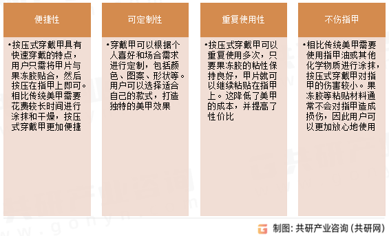 按压式穿戴甲特点