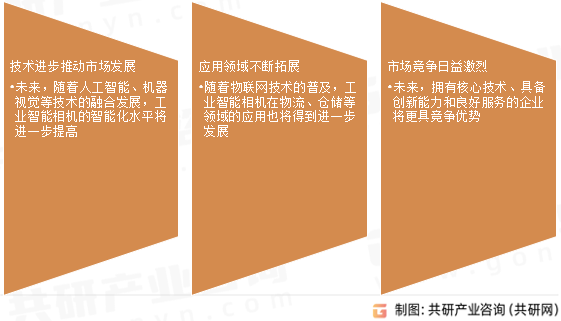 工业智能相机行业发展趋势
