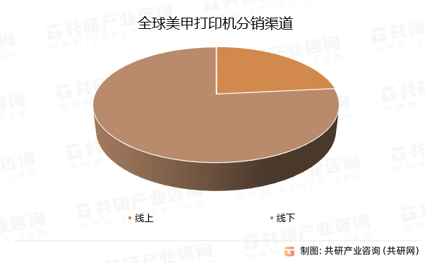 全球美甲打印机分销渠道