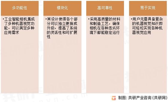 工业智能相机特点