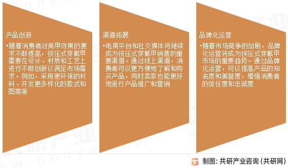 按压式穿戴甲未来展望