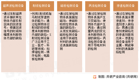 无损检测装备主要类型