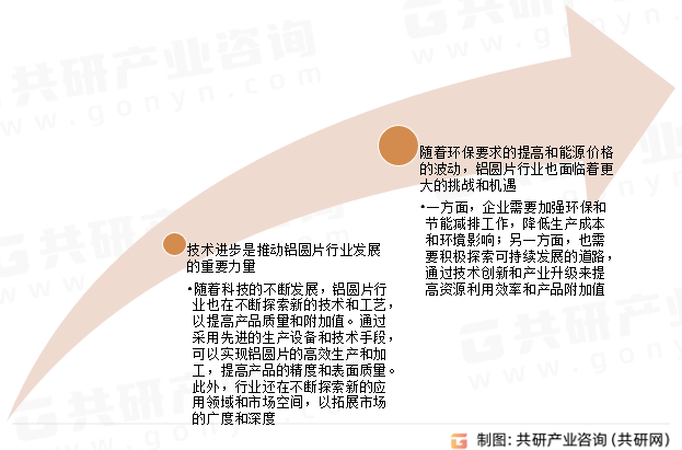 中国铝圆片行业发展趋势