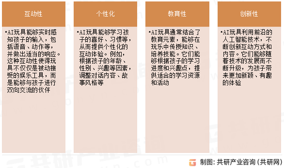 AI玩具核心特点