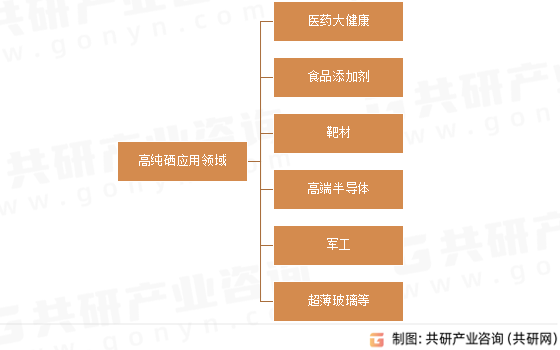 高纯硒应用领域