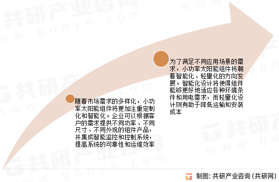 小功率太阳能组件发展趋势