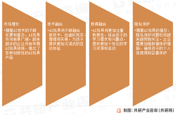 AI玩具市场发展趋势