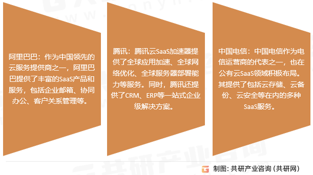 公有云SaaS的头部厂商