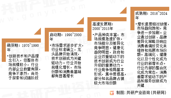 大杯什锦果冻行业发展历程