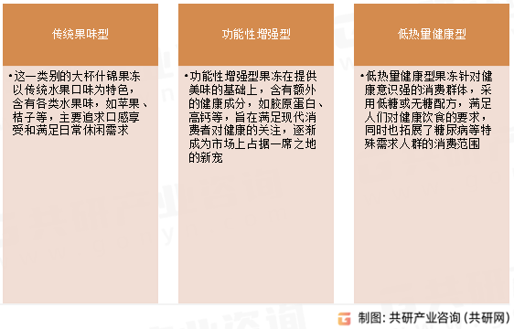 大杯什锦果冻行业分类