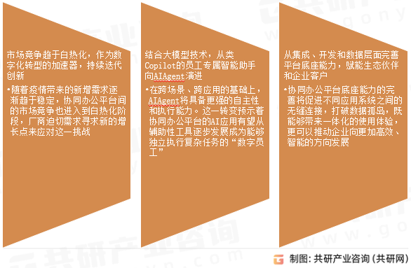 中国协同办公平台发展趋势
