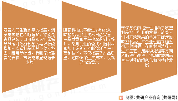 中国吹塑加工行业发展趋势
