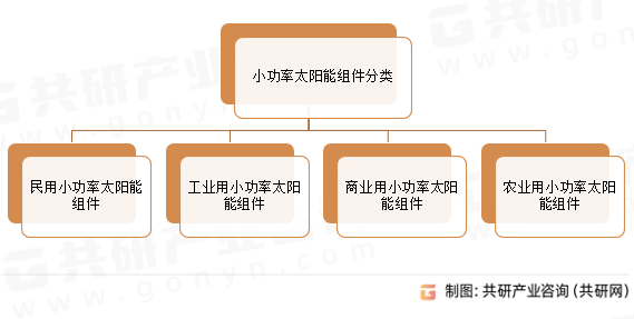 小功率太阳能组件分类