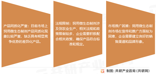 生猪养殖饲用微生态制剂面临的挑战