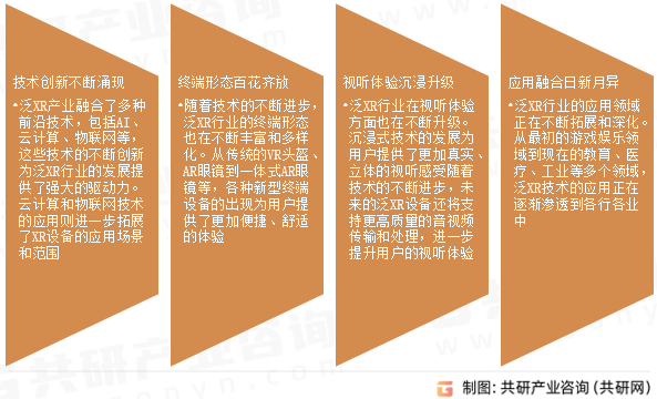 泛XR行业发展趋势