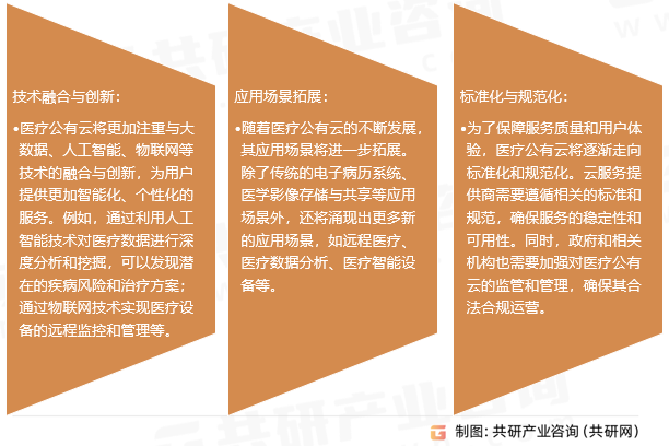 医疗公有云行业发展趋势