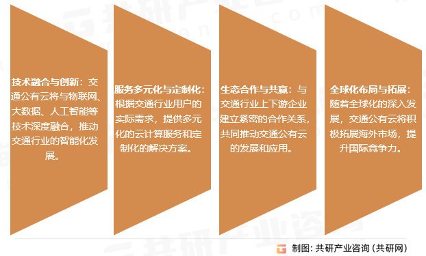 交通公有云行业发展趋势