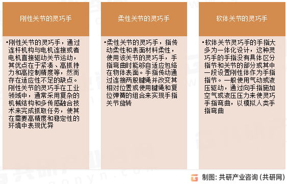 灵巧手行业分类