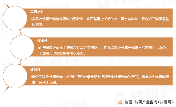 高吸收性聚合物的特点