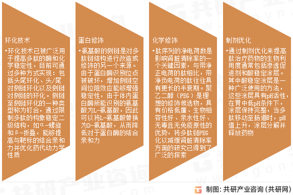 PDC药物未来发展方向