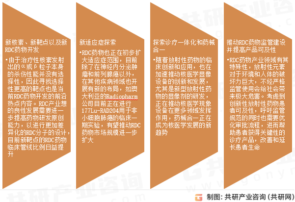 RDC药物行业发展趋势