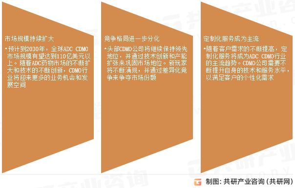 ADC CDMO行业未来展望