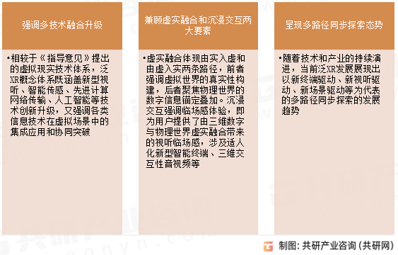 泛XR行业发展特征