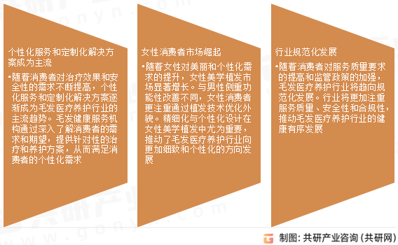 毛发医疗养护行业发展趋势