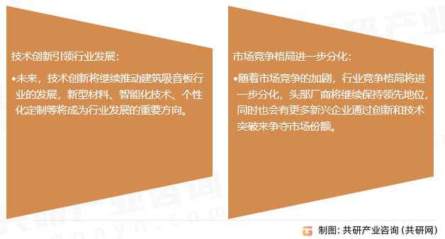 建筑吸音板发展趋势