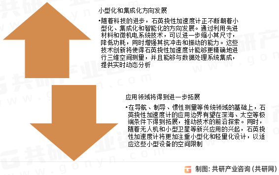 中国石英挠性加速度计未来发展趋势