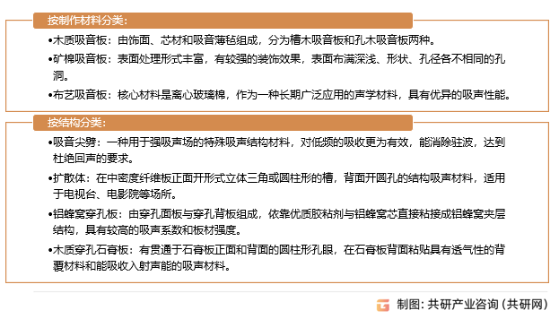 建筑吸音板的分类