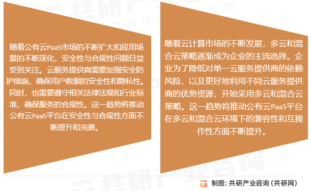 公有云PAAS行业发展趋势