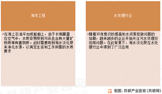 海水淡化泵应用领域