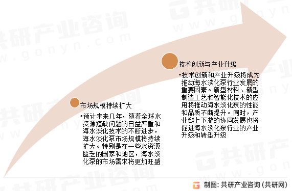 海水淡化泵未来发展趋势