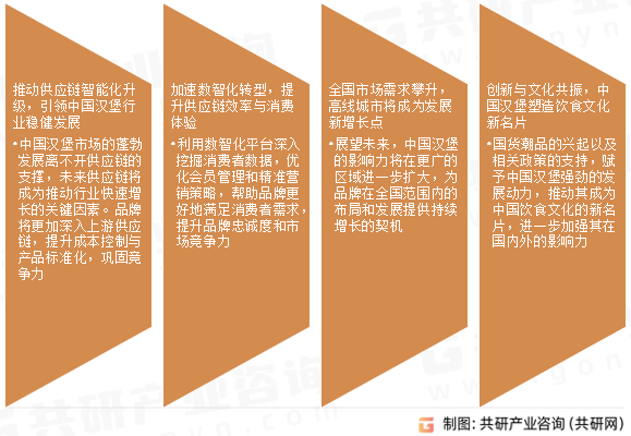 中国汉堡行业发展趋势