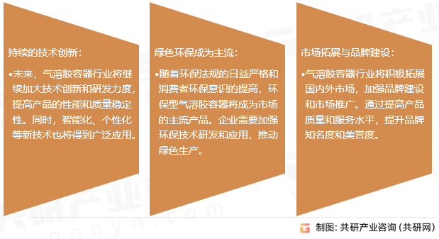 气溶胶容器行业发展趋势