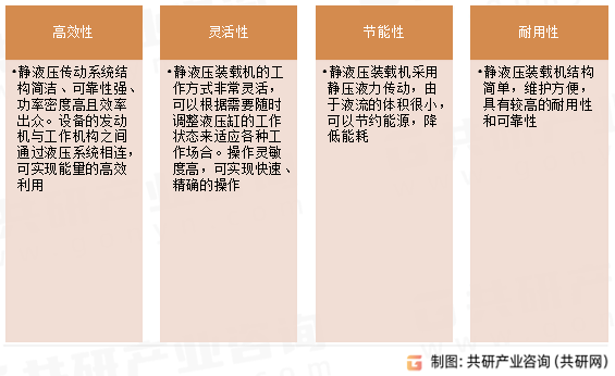 静液压装载机产品优势