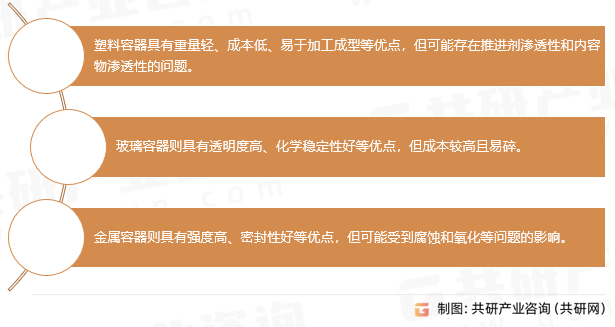 气溶胶容器类型