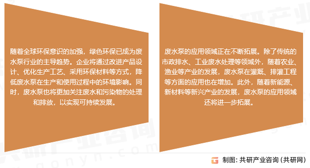 废水泵行业发展趋势
