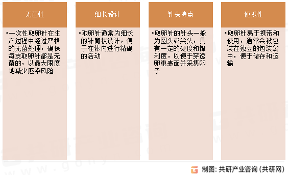 一次性取卵针特点