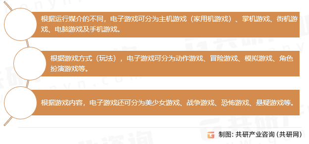 电子游戏的分类
