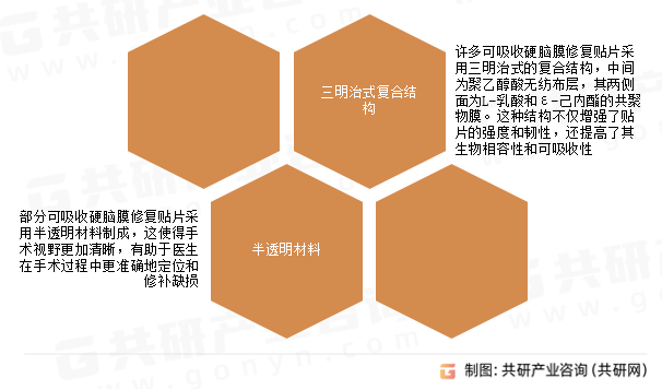 可吸收硬脑膜修复贴片结构特点