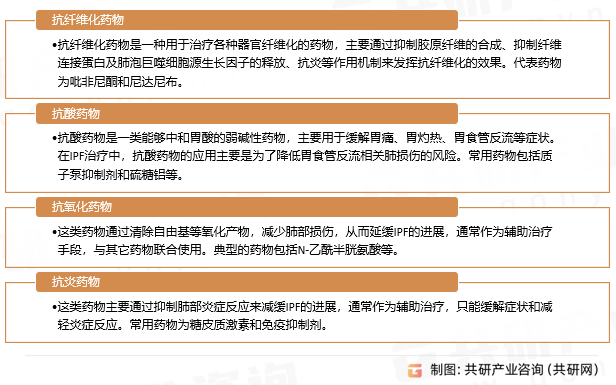 特发性肺纤维化(IPF)治疗药物分类